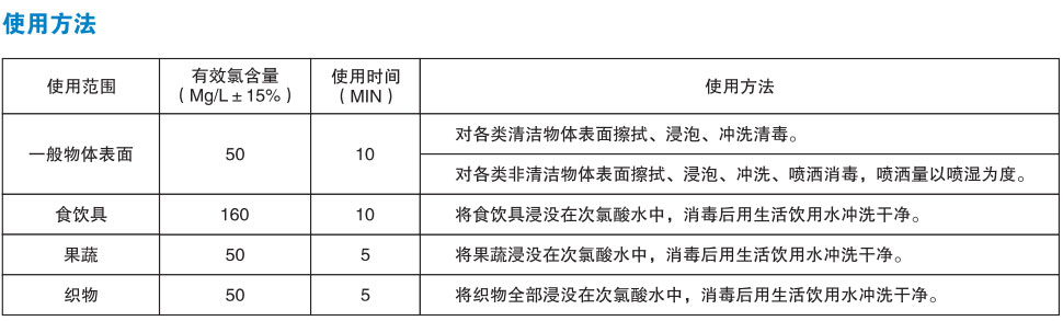 微酸型次氯酸發(fā)生器使用場景