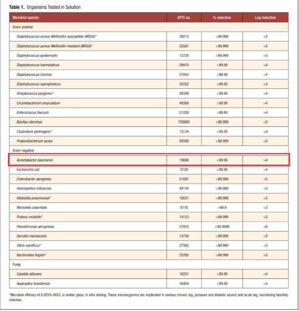 次氯酸調(diào)查研究
