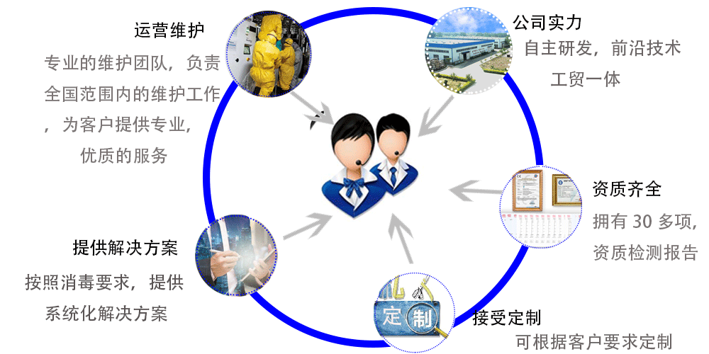 次氯酸發(fā)生器的服務(wù)