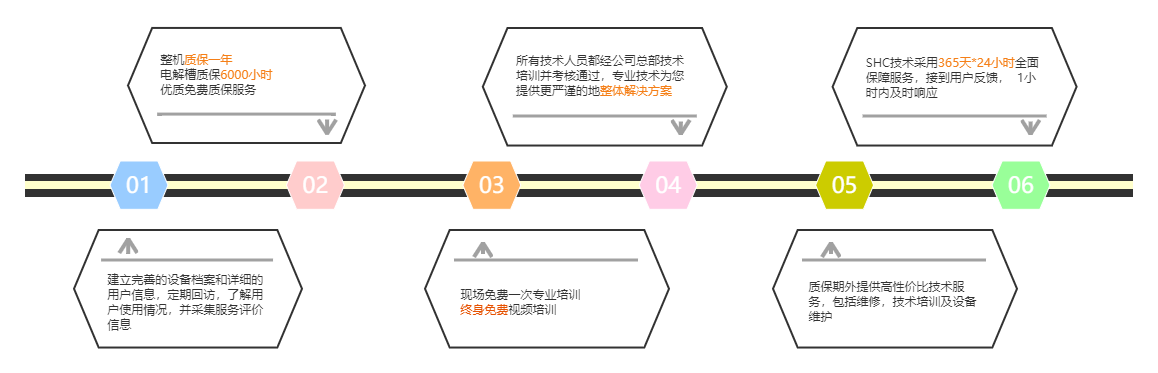 營銷平臺開發規劃時間軸.png