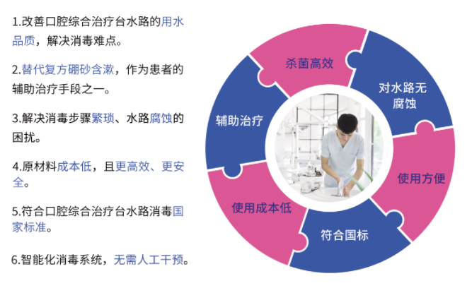 次氯酸口腔水路消毒