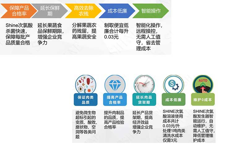 次氯酸發生器在肉類加工行業的應用